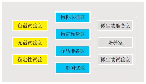 醫(yī)藥行業(yè)實(shí)驗(yàn)室的工程設(shè)計(jì)要點(diǎn)歸納